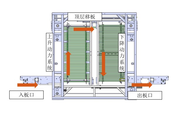 日東科技在線式垂直爐，提供高效封裝固化方案